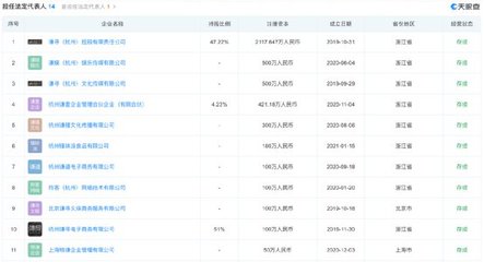 薇婭夫婦進軍創(chuàng)投 成立私募基金，布局廚具衛(wèi)具及日用雜品批發(fā)