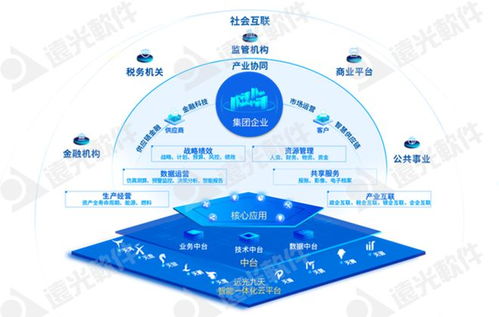 遠光軟件多款產(chǎn)品入選信通院全景圖 以技術(shù)創(chuàng)新驅(qū)動高質(zhì)量數(shù)字化轉(zhuǎn)型