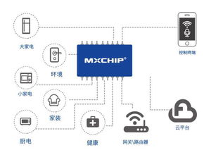 智能家居產品的設計賦能與商業邏輯 一場CEO早茶會的深度探討